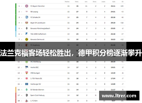 法兰克福客场轻松胜出，德甲积分榜逐渐攀升